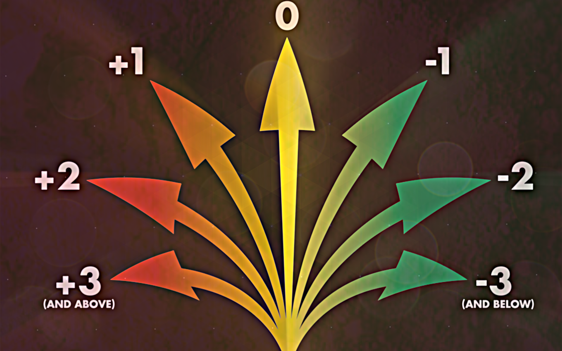 All Disc Stability Characteristics – Beaver Ranch Disc Golf Course